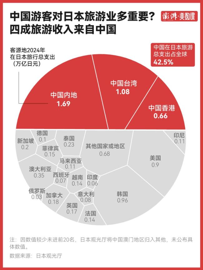 一张机票为何能让高市早苗进退维谷 经济外交的微妙平衡