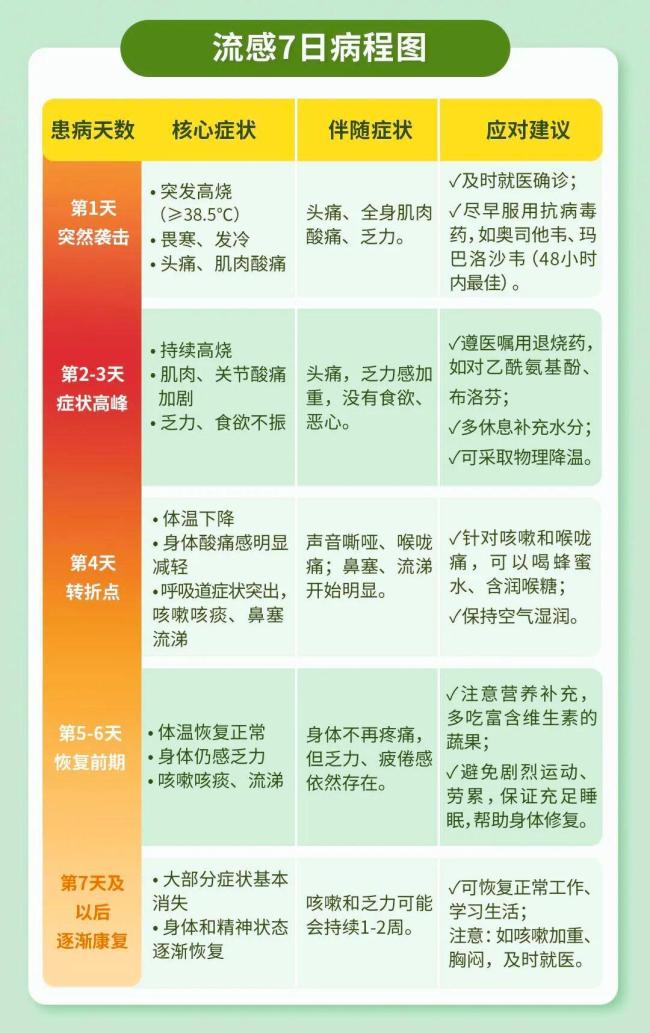 流感为何“失声”病例增多？医生回应 病毒专攻嗓子