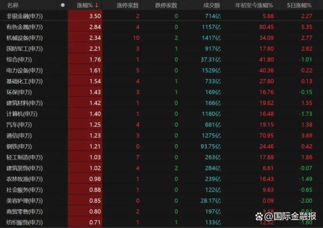 A股下周怎么走 震荡格局持续