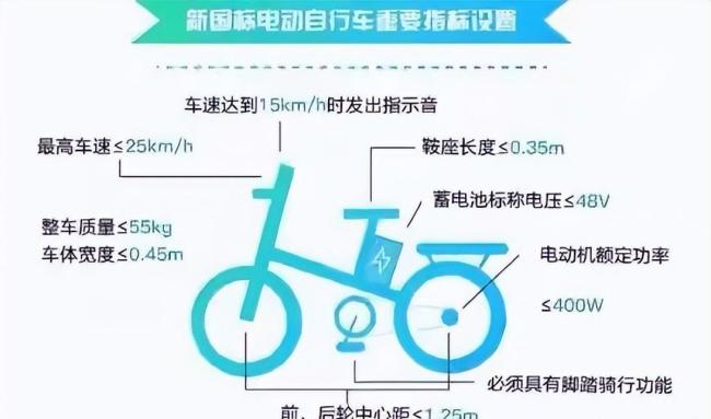 新国标车上市遭遇“冷静期” 消费者用脚投票
