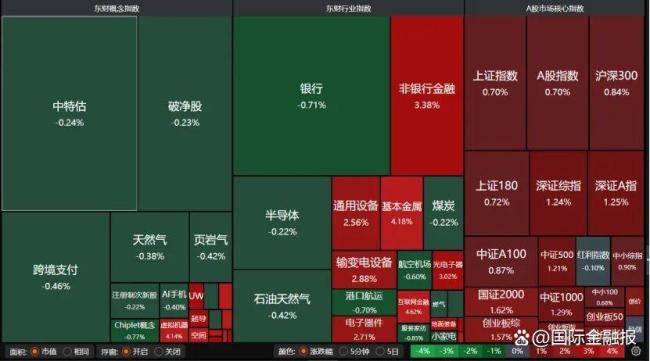 A股下周怎么走 震荡格局持续