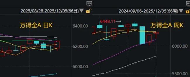 這個(gè)周末A股利好有點(diǎn)多