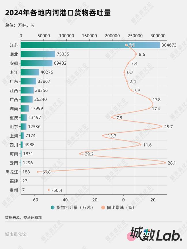 水運第一省原來在內(nèi)陸 安徽連續(xù)12年領跑