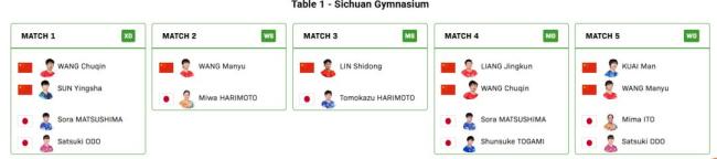 王楚钦孙颖莎3比0横扫日本组合 混双首盘告捷