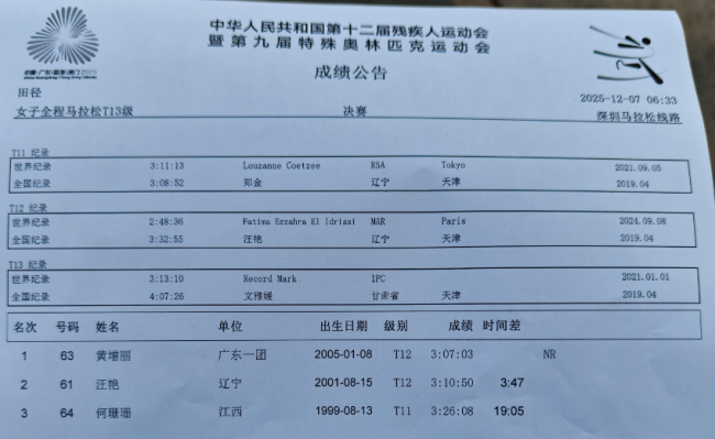 高鵬獲深圳馬拉松男子組國(guó)內(nèi)第一 中國(guó)首位沖線選手