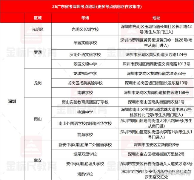 廣東省考開考在即：考點信息匯總來啦