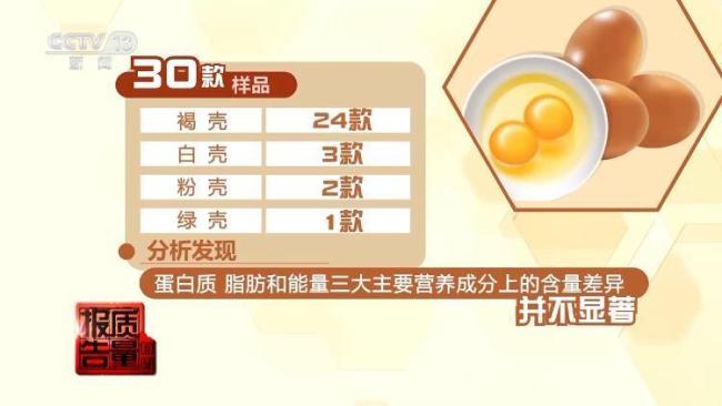 50元一斤的雞蛋比3元一斤的更營養(yǎng)嗎 高價未必高營養(yǎng)