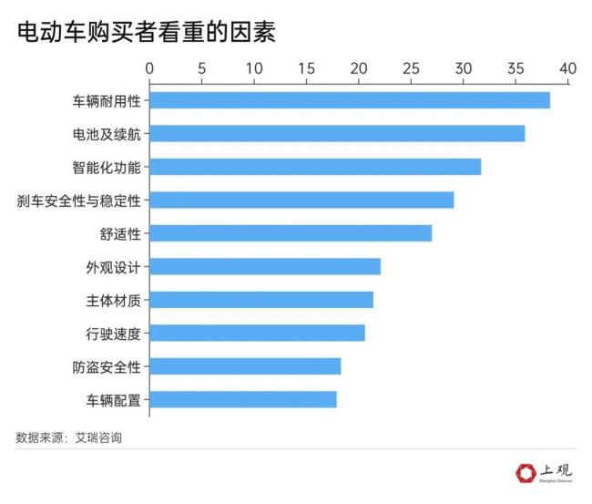 “限速”新國(guó)標(biāo)對(duì)上班族影響大嗎 實(shí)際影響有限