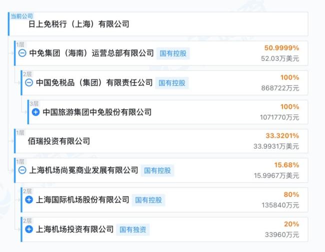 日上免税行“称霸”京沪机场将成历史 中免或取而代之