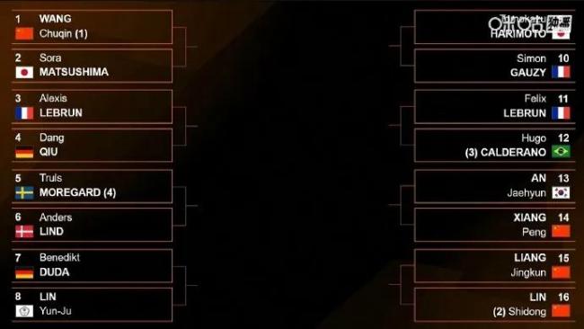 孫穎莎首輪對陣王藝迪 國乒德比引關(guān)注