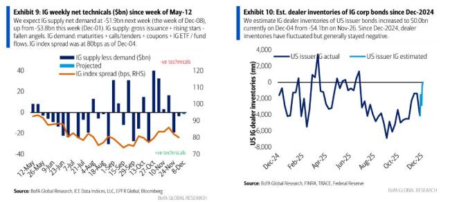 美銀:市場或已不信“鷹派降息” 鮑威爾難行“鷹派降息”