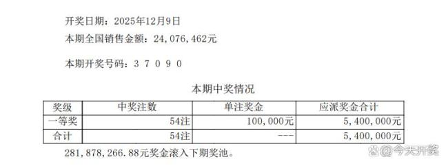 54注一等獎！體彩排列5中獎號碼公布 單注獎金10萬元