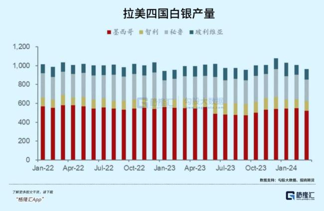 白銀價(jià)格為何一路上漲 90%漲幅背后的供需博弈