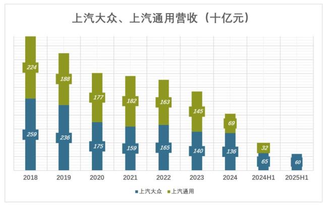 上汽不與比亞迪爭(zhēng)銷(xiāo)冠 轉(zhuǎn)型之痛待解