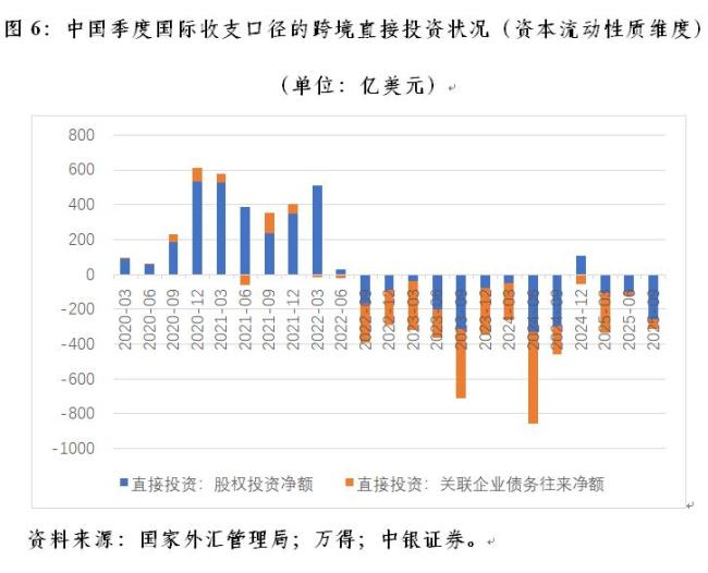 管濤：跨境直接投資逆勢向好 外資流入增加