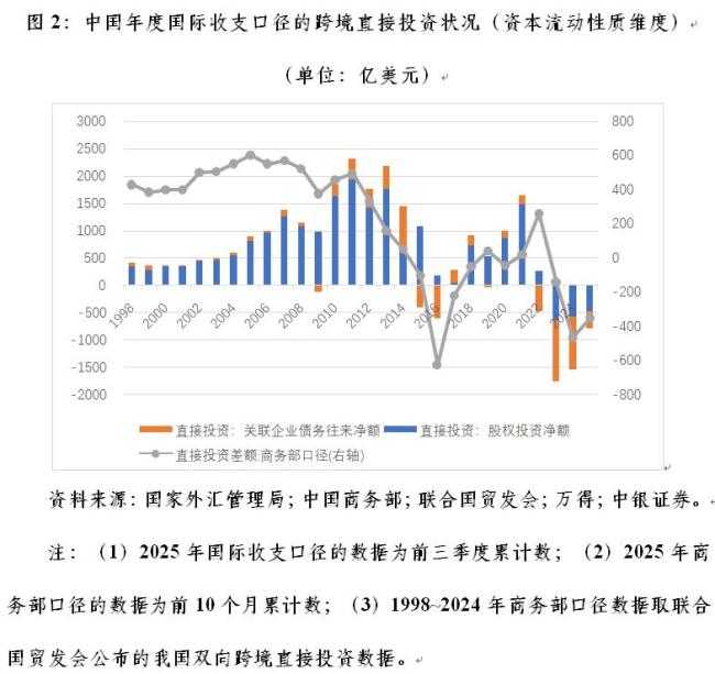 管濤：跨境直接投資逆勢向好 外資流入增加