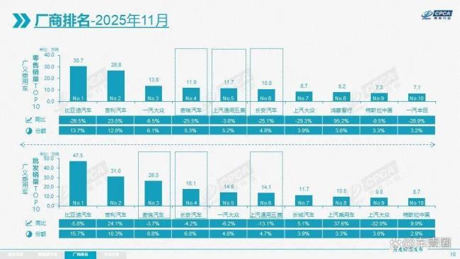11月汽車銷量解讀 市場(chǎng)表現(xiàn)低迷