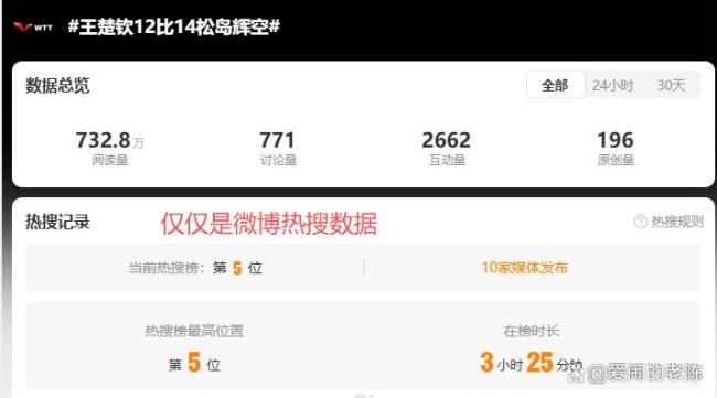 王楚钦绝境逆转,第五局关键至无路可退!