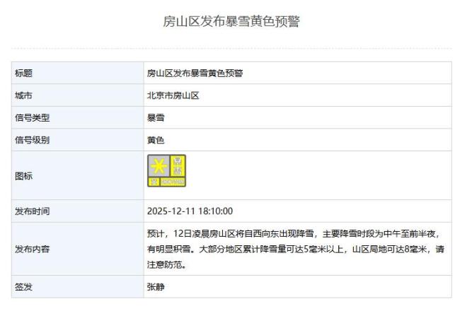 北京3區(qū)發(fā)布暴雪黃色預(yù)警 主要降雪時(shí)段為中午至前半夜