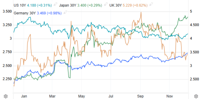 大V:2026全球流動(dòng)性大概率呈現(xiàn)緊縮 市場(chǎng)提前透支預(yù)期