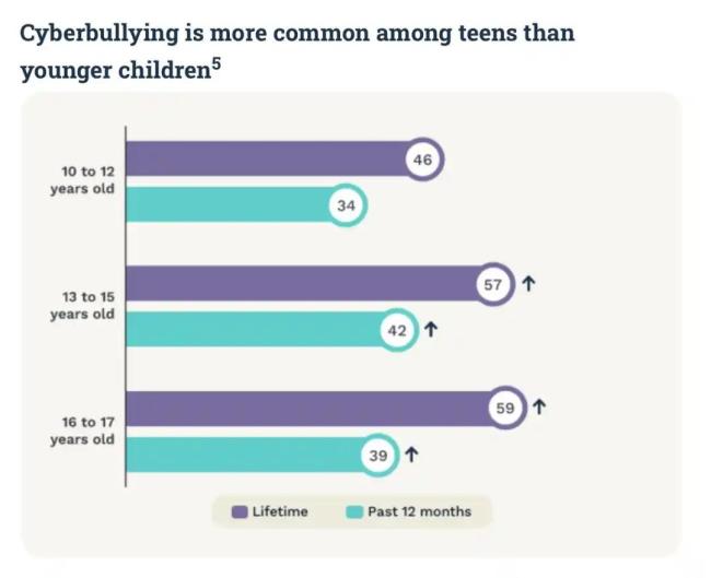 16岁以下禁用社交媒体，全球最严禁令来了 澳大利亚率先立法