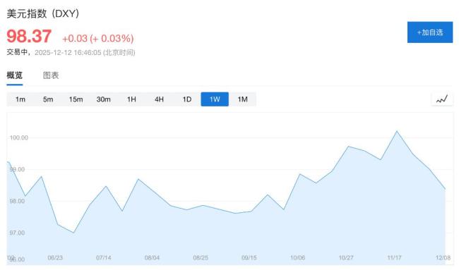 華爾街齊唱空:2026年美元跌勢(shì)難擋