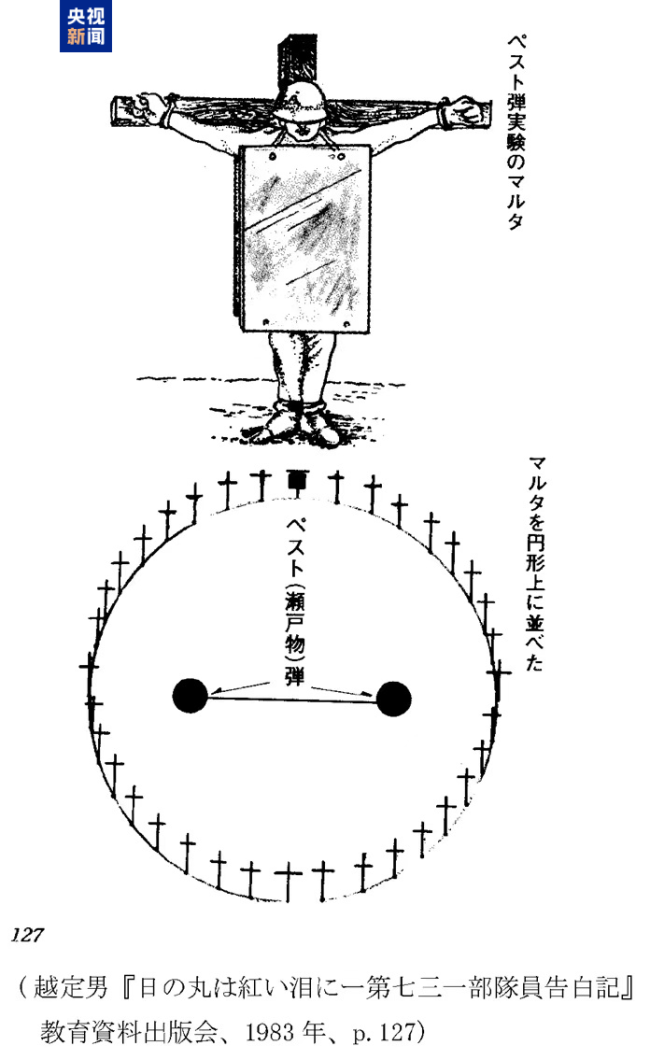 從人體實(shí)驗(yàn)到細(xì)菌戰(zhàn) 原隊(duì)員揭露731部隊(duì)殘忍罪行
