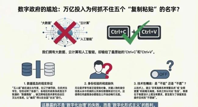 “全網(wǎng)最忙五人組”:背后的密碼與利益黑洞