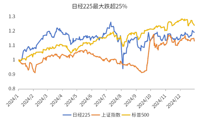 美降息若遇上日加息会是新的黑天鹅吗 全球流动性担忧再起