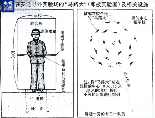 從人體實(shí)驗(yàn)到細(xì)菌戰(zhàn) 原隊(duì)員揭露731部隊(duì)殘忍罪行