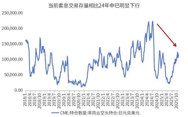 美降息若遇上日加息会是新的黑天鹅吗 全球流动性担忧再起