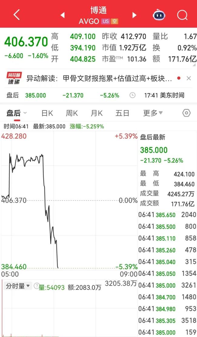 甲骨文市值一夜蒸發(fā)超4800億元 云業(yè)務(wù)不及預(yù)期引發(fā)市場擔憂