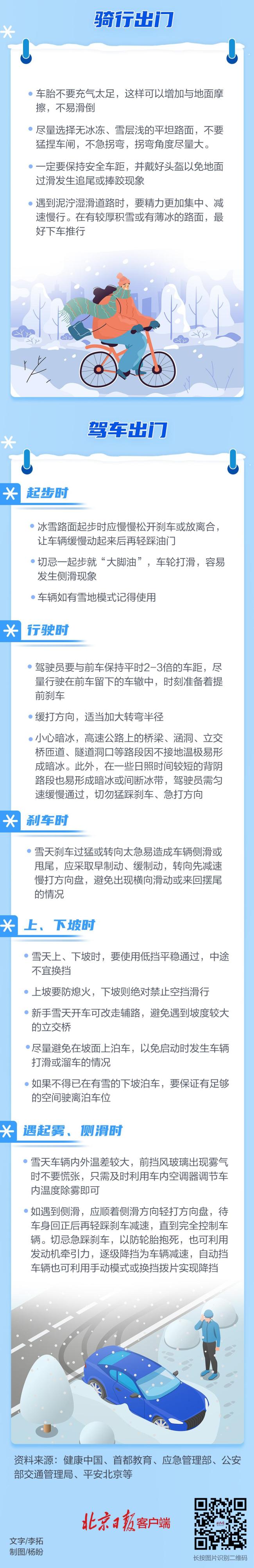 暴雪預警！收藏轉(zhuǎn)發(fā)這份最全“雪天安全出行指南” 記者提醒