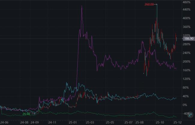 機(jī)構(gòu)正買入“全球化”與“硬科技” 配置邏輯演化