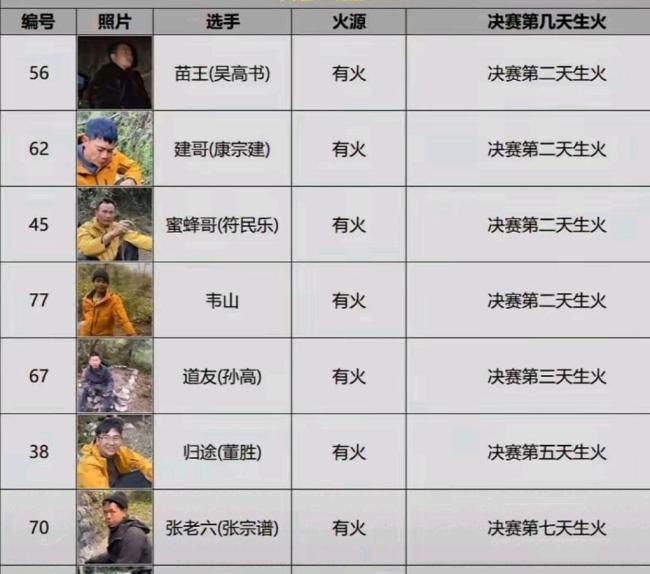 荒野求生選手獎金如何發(fā)放 音浪兌換現(xiàn)金直發(fā)選手