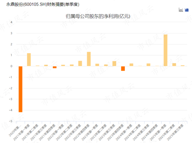 起底“核聚變”概念股永鼎股份 股價(jià)飆升背后真相