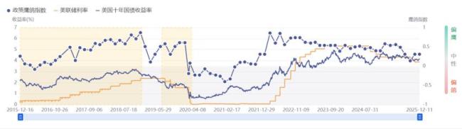 美降息若遇上日加息会是新的黑天鹅吗 全球流动性担忧再起