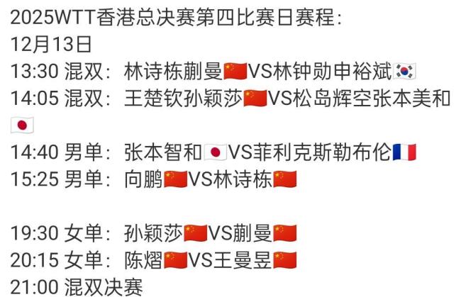 乒乓总决赛首个冠军将诞生 孙颖莎等人面临一日三赛 国乒力争混双包揽