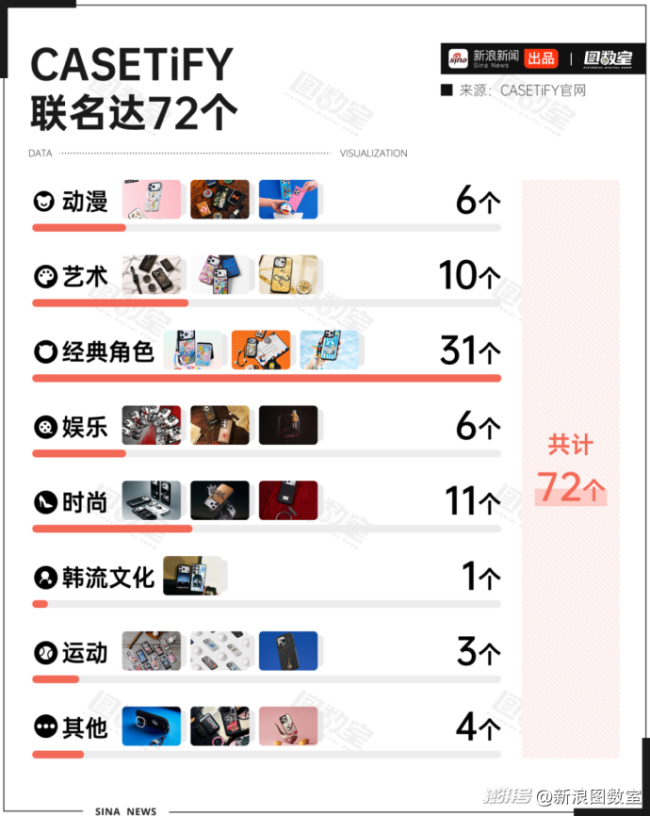 均价500元的手机壳被吐槽质量差 高价难买好体验