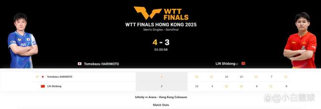 林詩棟對陣張本智和已3連敗