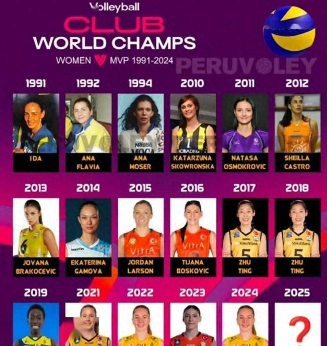 斯坎迪奇女排勇夺世俱杯冠军,安特罗波娃成全场焦点