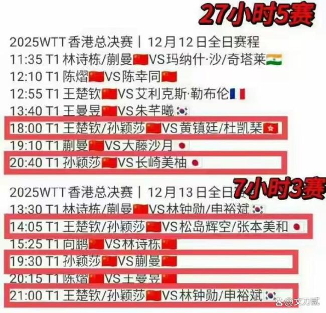 “莎头”组合伤情细节披露 带伤作战背后的真相