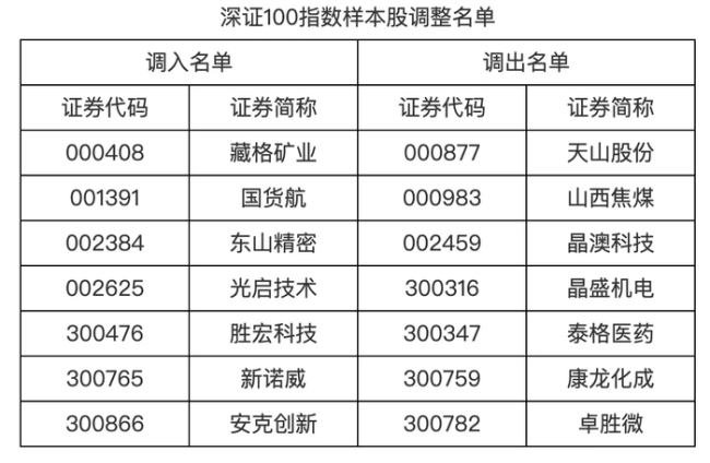 A股春季行情或本周开启反弹序幕 市场有望延续震荡上行趋势
