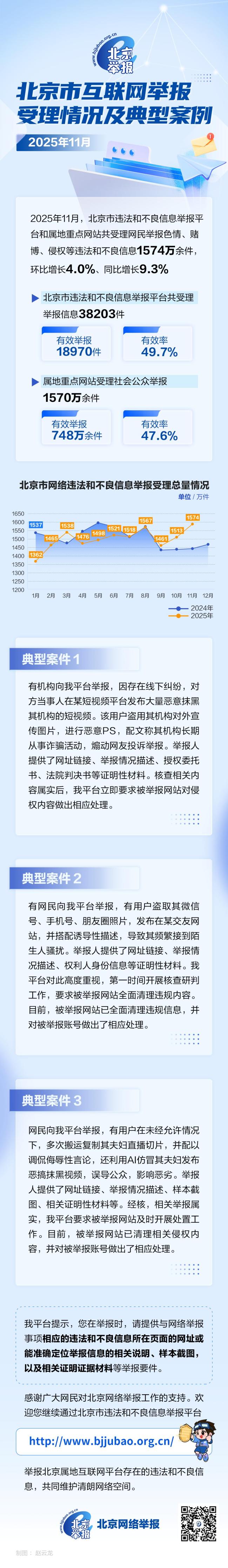 北京等四地11月网络违法和不良信息举报受理情况及典型案例