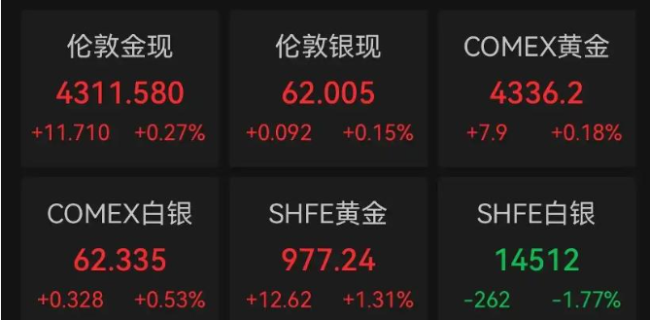 现在买金首饰会成为接盘侠吗,现在入手是在接最后一棒吗?