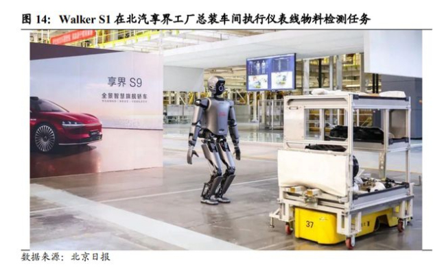 人形机器人变身流水线“蓝领” 新一代工厂劳动力