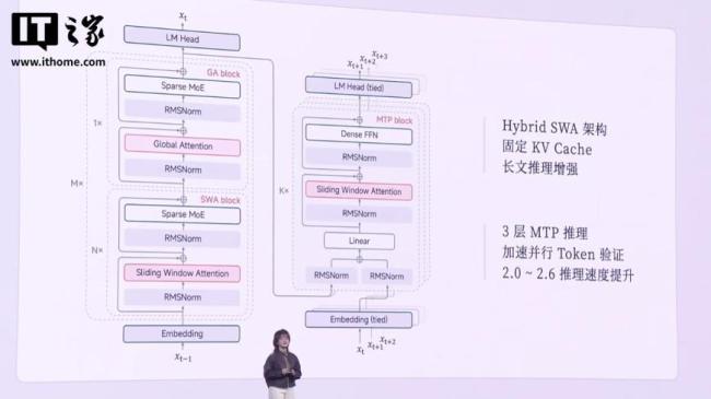 罗福莉加入小米后首秀，解释MiMo-V2-Flash模型如何做到推理速度飞快 极致效率设计