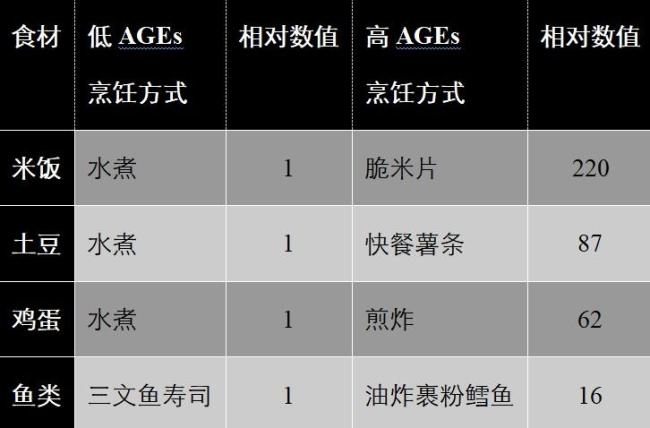 第一批奶皮子糖葫芦受害者现身,糖化脸你中招了吗? 警惕过度糖化反应