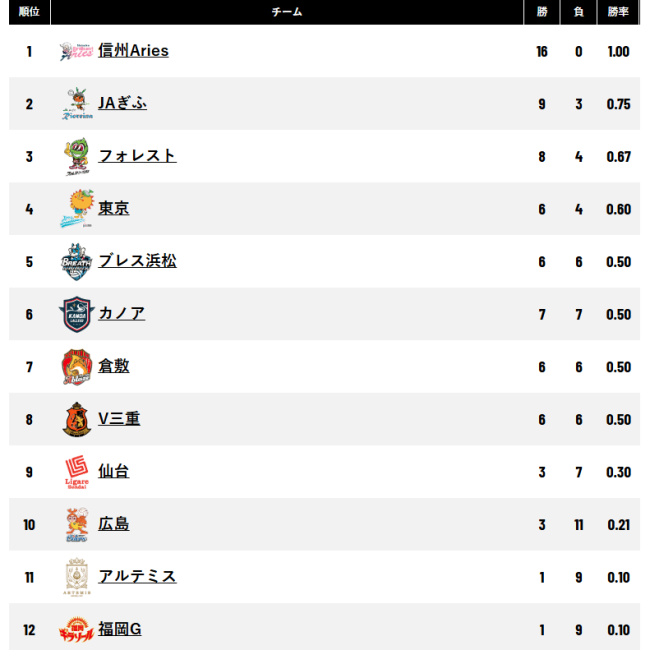 中国女排球员留洋动态 1人或将面临无球可打 日本V联赛将成为历史 联赛重组影响深远