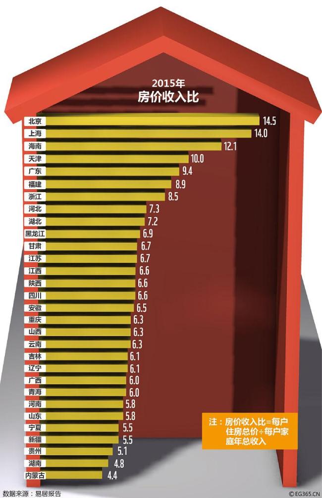 一线城市二手房下跌说明了什么